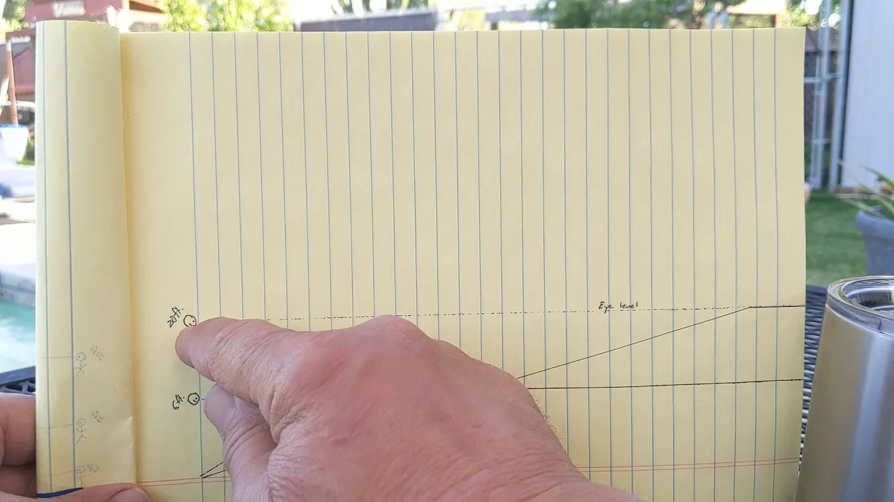 The geometry of perspective on a flat surface