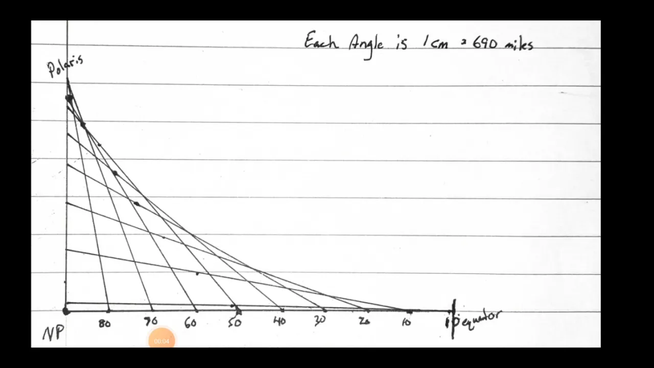 Perspective graph with the correct distance to latitudes & correct angles to Polaris
