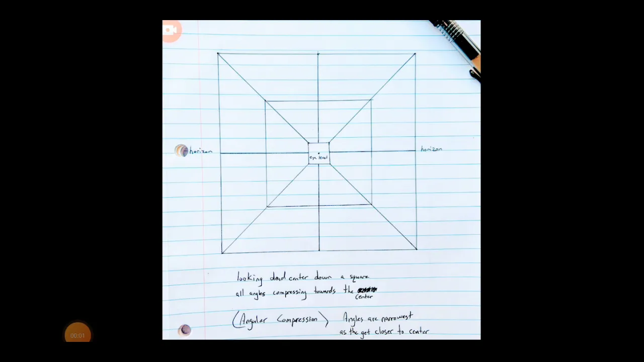 why objects moving  away from observer compress towards the center.