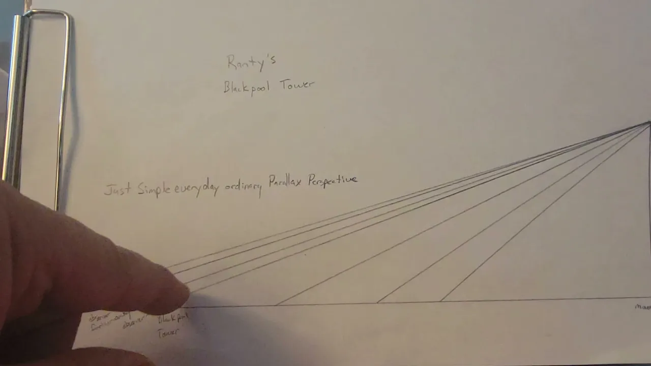 Blackpool Tower (or Tommy's Turbines) and the effects of Parallax