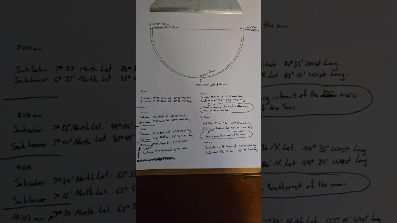 The Solar eclipse works perfectly well for a flat circle earth